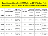 1" Low Peak with Center Legs Canopy Fittings Kits