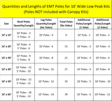 1" Low Peak Canopy Fittings Kits