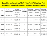 1-1/2" Low Peak with Center Legs Canopy Fittings Kits