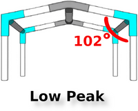 3/4" Low Peak Canopy Fittings Kits